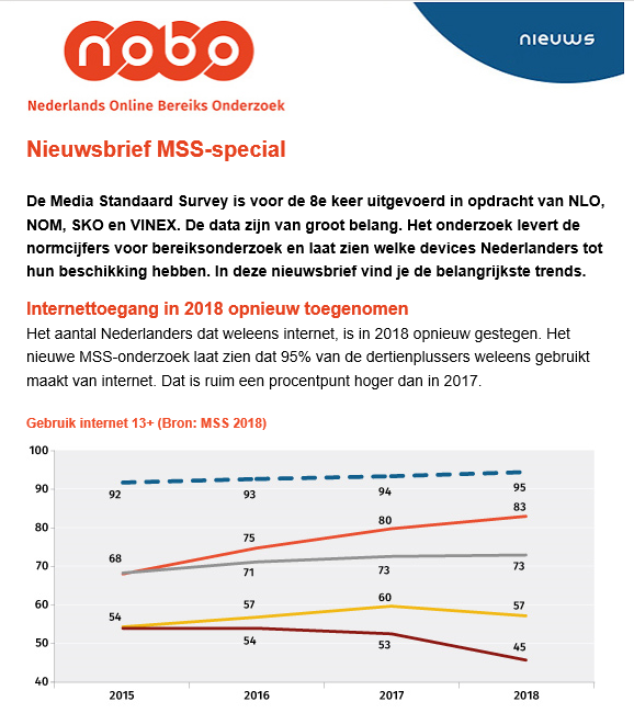VINEX - verenigde internet exploitanten tweet media