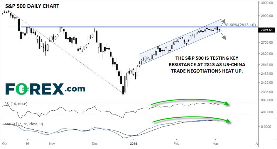 FOREXcom tweet picture