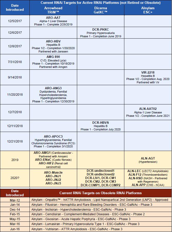 Humc My Chart