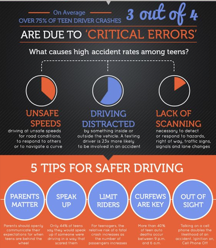 OrchardFarmRV's tweet photo. #OFSDParentU on 3/13 will teach parents all about safe driving & the Missouri Graduated Driver's License. #WednesdayWisdom
https://t.co/x0PW5NFK0W https://t.co/R5RHPmFBRr