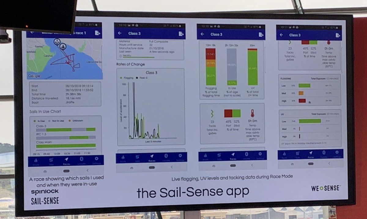 SAILINNPRO's tweet image. Estos son algunos de los datos que podemos obtener con la herramienta #SailSense presentada por @LightBlackDesn #tecnologia #innovacion @Bizkaia @getxolan @GetxoUdala @bilbaoport