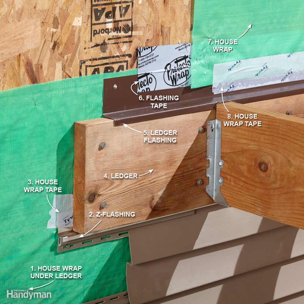 SupplySequoia's tweet image. Deck ledger boards are a common source of water infiltration, and it can be years before you discover the damage caused by water finding its way behind the ledger and into the home. Follow these steps to save thousands in repairs #DeckTips #DeckBuilder ow.ly/yGV630nyrgK