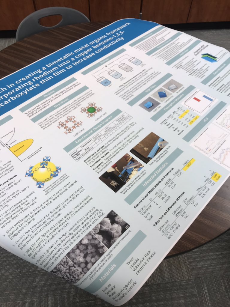 MichelleSpigner's tweet image. Printing Research posters for my AP Bio and Research students! Thanks @BraryBird for the use of your awesome printer!! They look amazing. Next stop...poster presentation sessions &amp;amp; Region Science Fair! #researchisfun @SVHSMagnetNews
