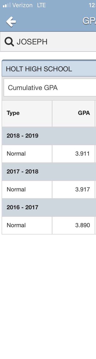 JojoM_artin's tweet photo. For all coaches who are asking for my GPA and unofficial transcript here is my current standing, SAT/ACT will be done in April! #StudentAthlete https://t.co/mXOTwNRKhA