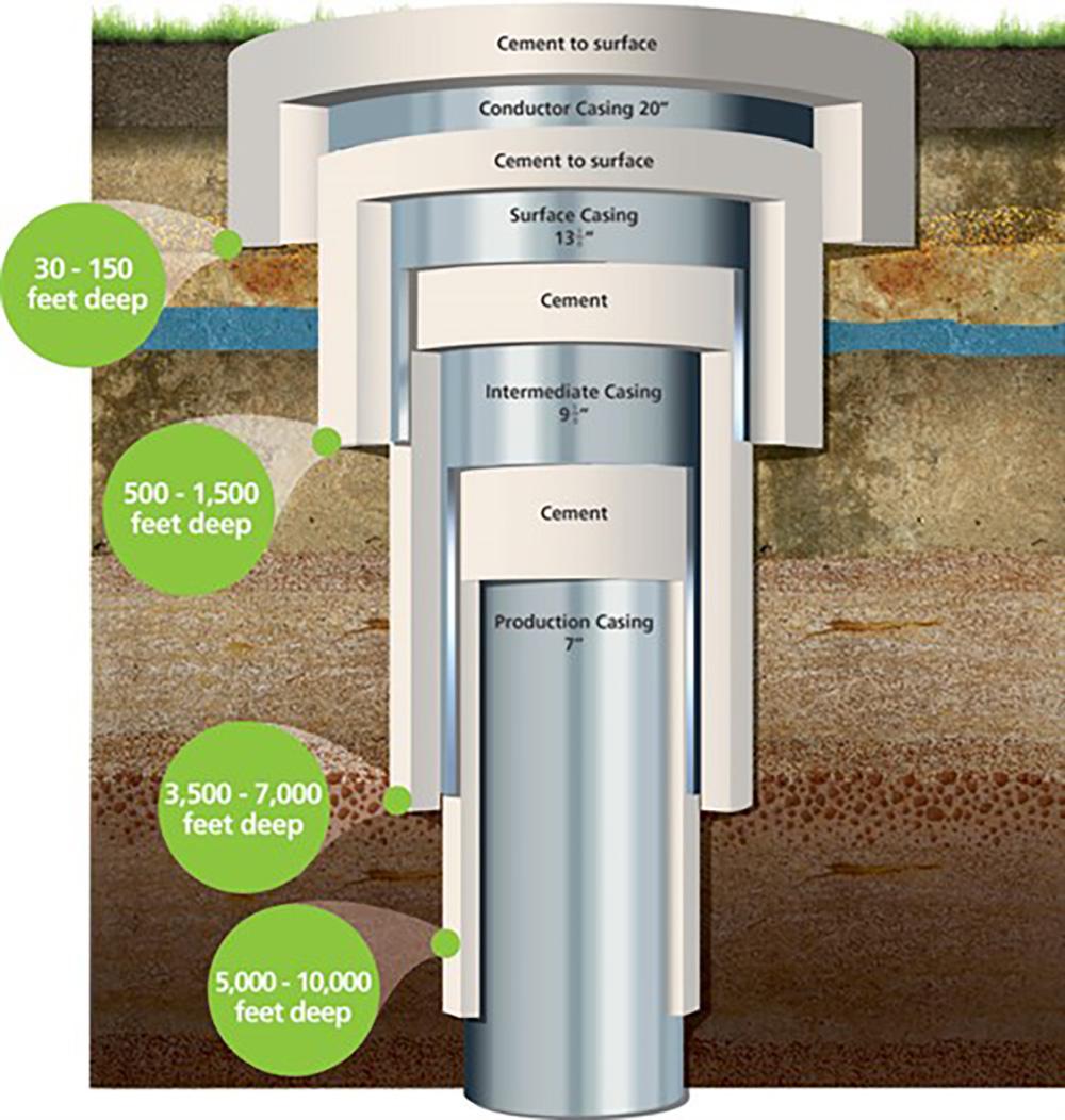 Together4LNG's tweet photo. How is our drinking-water protected during #fracking operations for #naturalgas in #BC? Find out on our Facebook page: https://t.co/W6uQ8ckAQW #LNGinBC #bcpoli https://t.co/a420sqXwJI