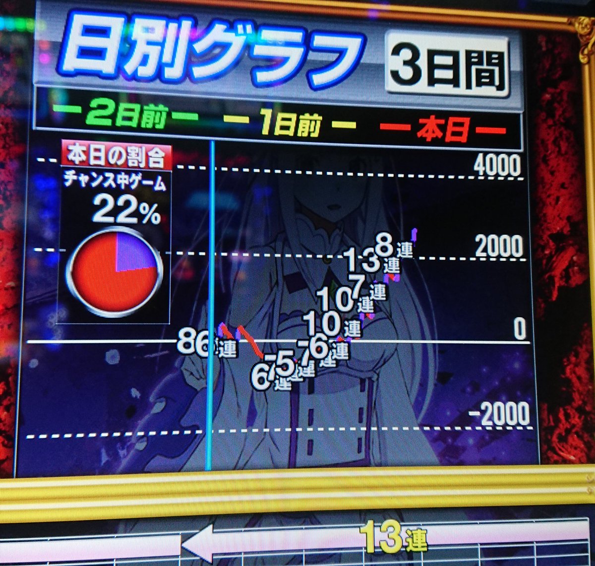 りょう Twitter પર リゼロスロット6確 リゼロポイント666確認 グラフです 1日打って 円 256gまでに引き戻してこまめにメダルを貯めていく感じでした リゼロスロット リゼロ