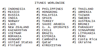 Itunes Charts Ukraine