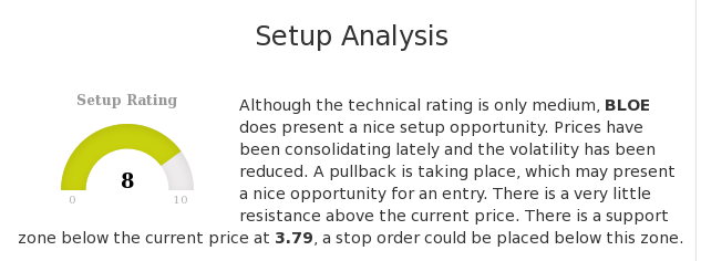 ChartMill's tweet photo. Although the technical rating is only medium, $BLOE.L does present a nice setup opportunity. https://t.co/Yzncom4IpC #ChartMill #BlockEnergyPlc #BLOE #LondonStockExchange #TechnicalAnalysis https://t.co/23qh5OyOg5
