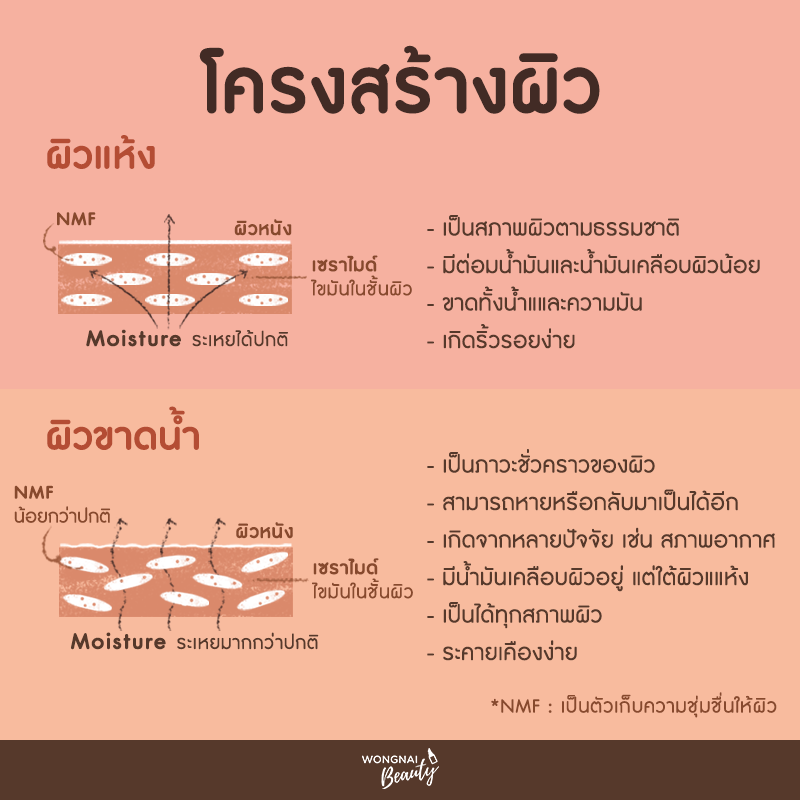 Wongnai Beauty tweet media