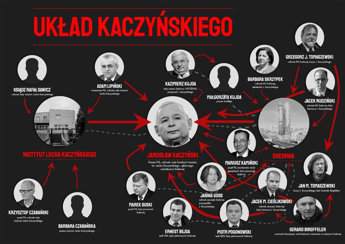 Komendant Straży Marszałkowskiej zmienił zdanie. Tablica już nie jest przygotowana do odebrania ale została ZAARESZTOWANA 🤦‍♂️
Czy Wy w tym PiSie naprawdę myślicie że ukryjecie #UkładKaczyńskiego #AferaSrebrna #TaśmyKaczyńskiego ?