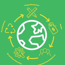 LiverpoolGuild's tweet photo. Closing the loop screening + expert panel discussion 
6th March, 502 Lecture Theatre 3, 14:00 

Join us as we screen the first ever feature length documentary on circular economy &amp; take a closer look at what we make,buy, consume,throw away,recycle and reuse ♻️🗑️🛍️💚 https://t.co/bhUQRdMpvt