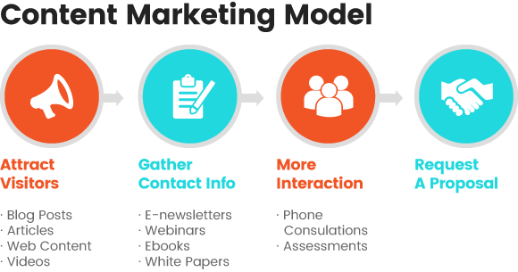 amuratech's tweet photo. Nurture your prospects into buying your products/services by adapting content marketing into your marketing strategy and achieve meaningful results with distinct competitive advantage.

Click here to know more: https://t.co/zJ8uPm2F00 

#MarketingEngineered #ContentMarketing #B2B https://t.co/tLSL4nzeOZ