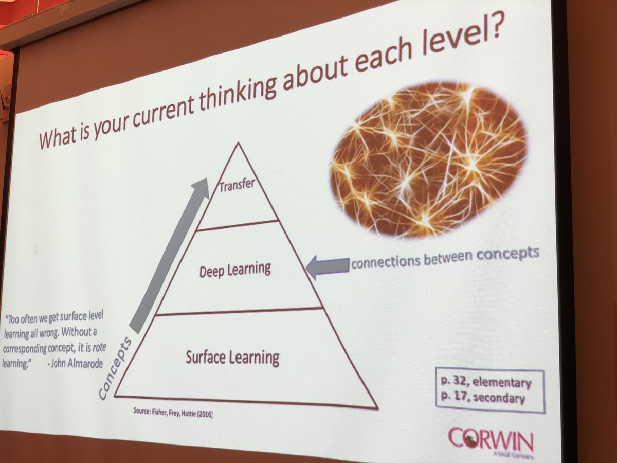 OnlyPlanetA's tweet photo. @SAmericanSchool curriculum specialists &amp; coaches learning &amp; planning together with @JulieHStern as we continue to build &amp; strengthen conceptual understanding at SAS. Well done everyone 👍😎 https://t.co/oHhxPV2VBv
