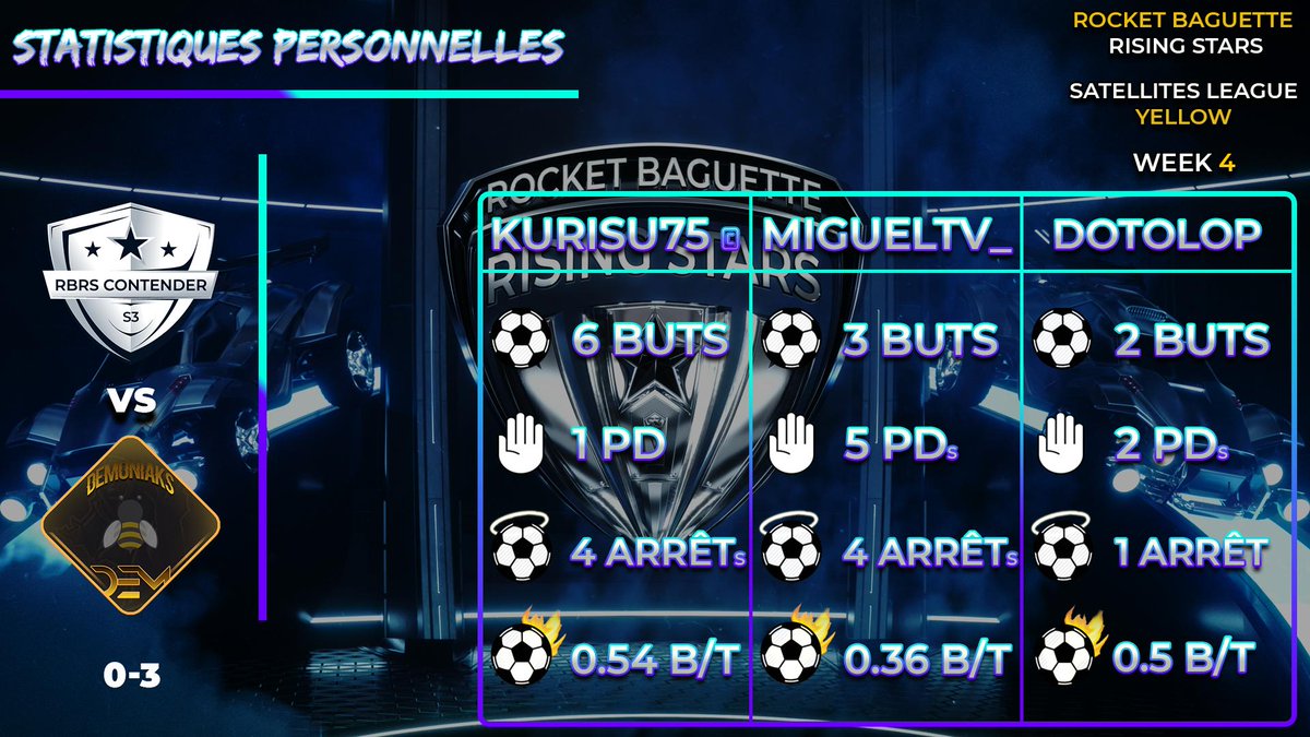 RebirthRL's tweet photo. Les statistiques personnelles ! https://t.co/4h4Vo6rkWr