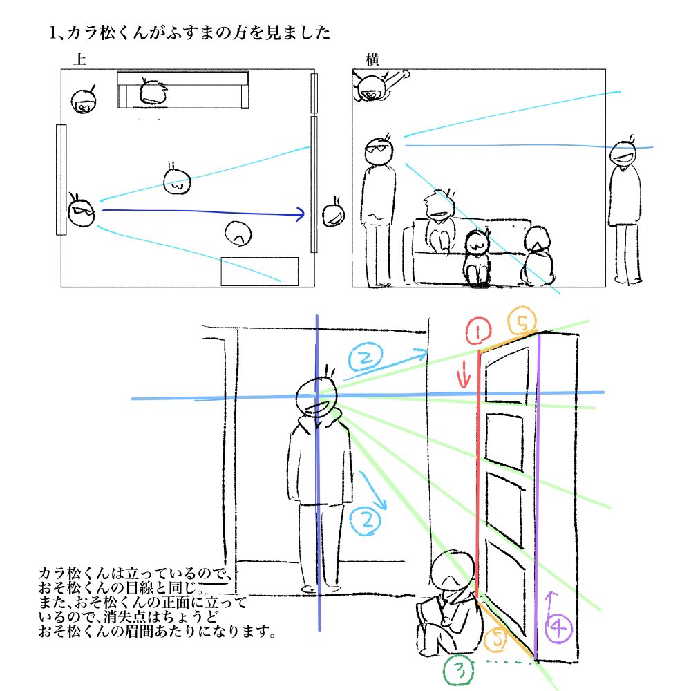 @nenedon333 1、高さを決めます。(人物等、他との比較で決めてください。)
2、線の端と消失点を結ぶガイドを引きます。(これが緑の線)
3、本棚の幅(この角度の場合、奥行?)を決めます。(これも比較で)
4、ガイドと交わった所から、手前の高さを描きます。
5、ガイドにそって線を繋ぎます。 