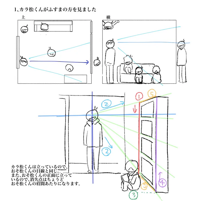 @nenedon333 1、高さを決めます。(人物等、他との比較で決めてください。)
2、線の端と消失点を結ぶガイドを引きます。(これが緑の線)
3、本棚の幅(この角度の場合、奥行?)を決めます。(これも比較で)
4、ガイドと交わった所から、手前の高さを描きます。
5、ガイドにそって線を繋ぎます。 