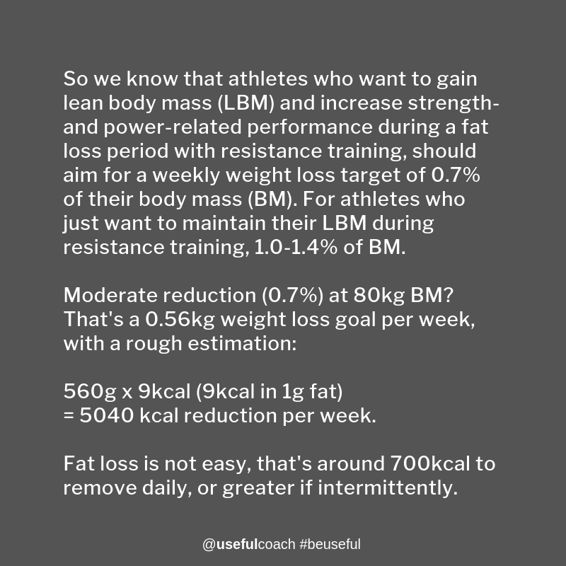 usefulcoach's tweet photo. Reference: Garthe, I. (2011). Effect of Two Different Weight-Loss Rates on Body Composition and Strength and Power-Related Performance in Elite Athletes. https://t.co/fizSU8GH0B