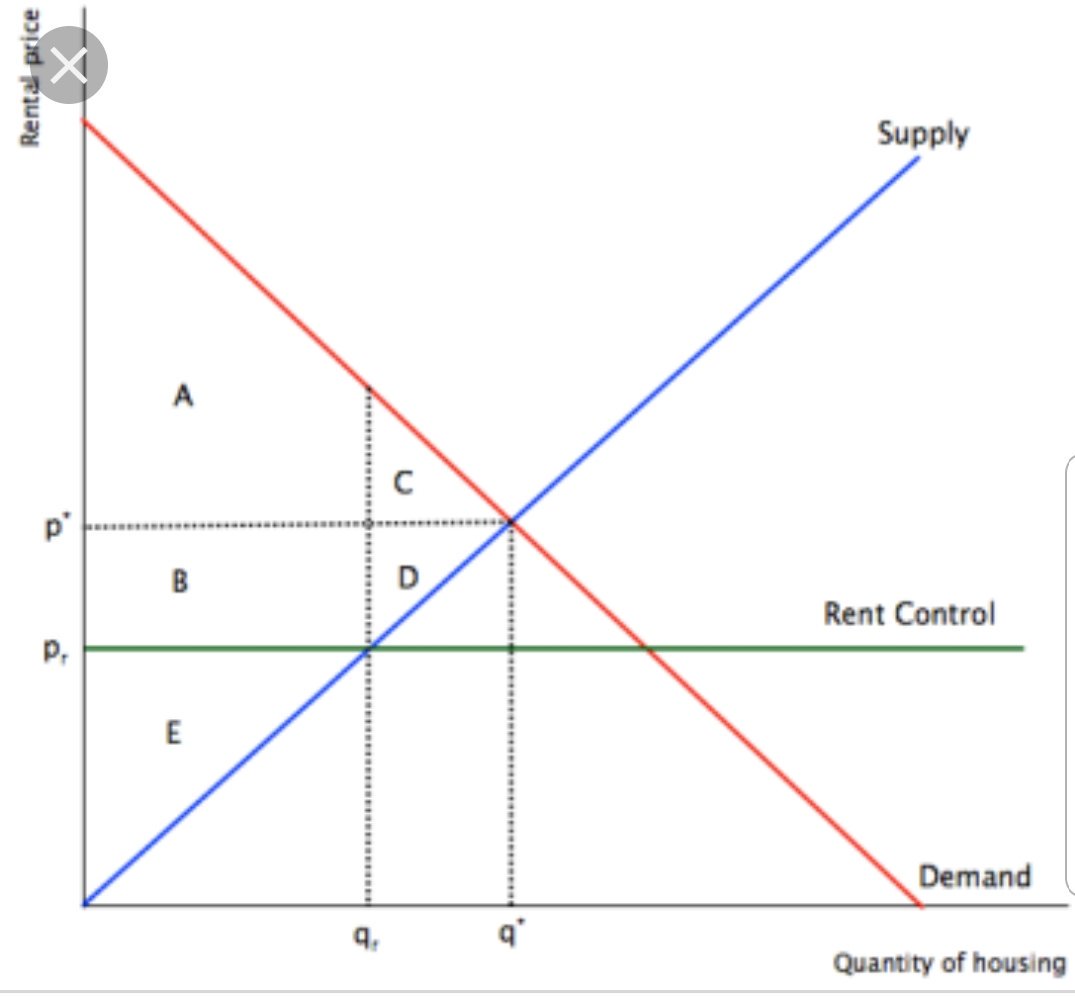 Corey A Deangelis On Twitter When You Don T Understand Basic