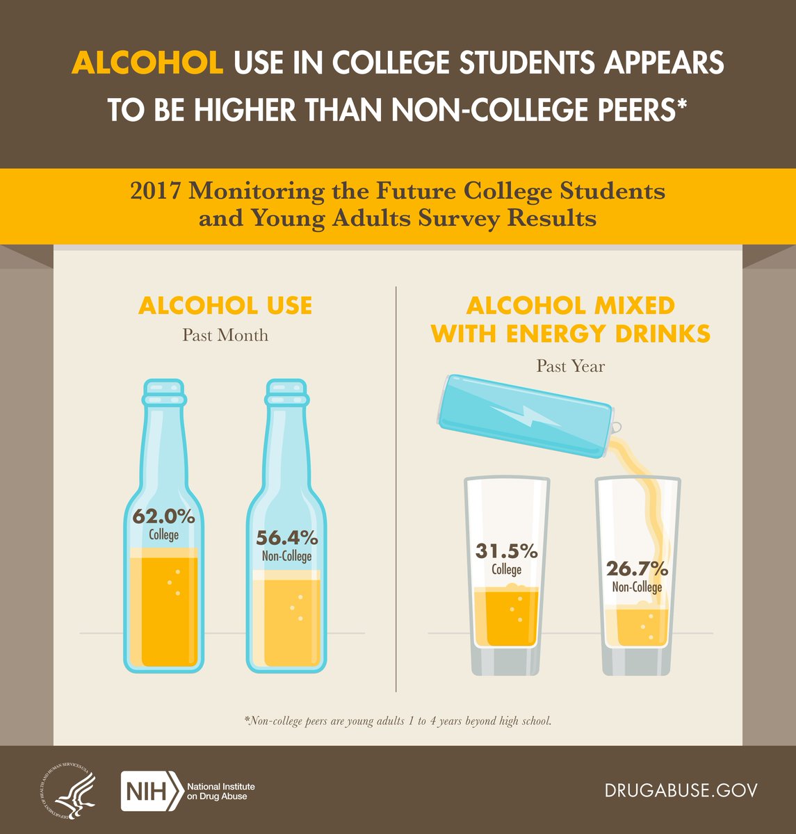 NIDAnews's tweet photo. When it comes to drugs and alcohol, the choices you make as a young adult are just as important as the ones you make in your teen years.
https://t.co/3G3pkMuhhx #NIDAteens #MTF2017 https://t.co/MLWWUY55UA