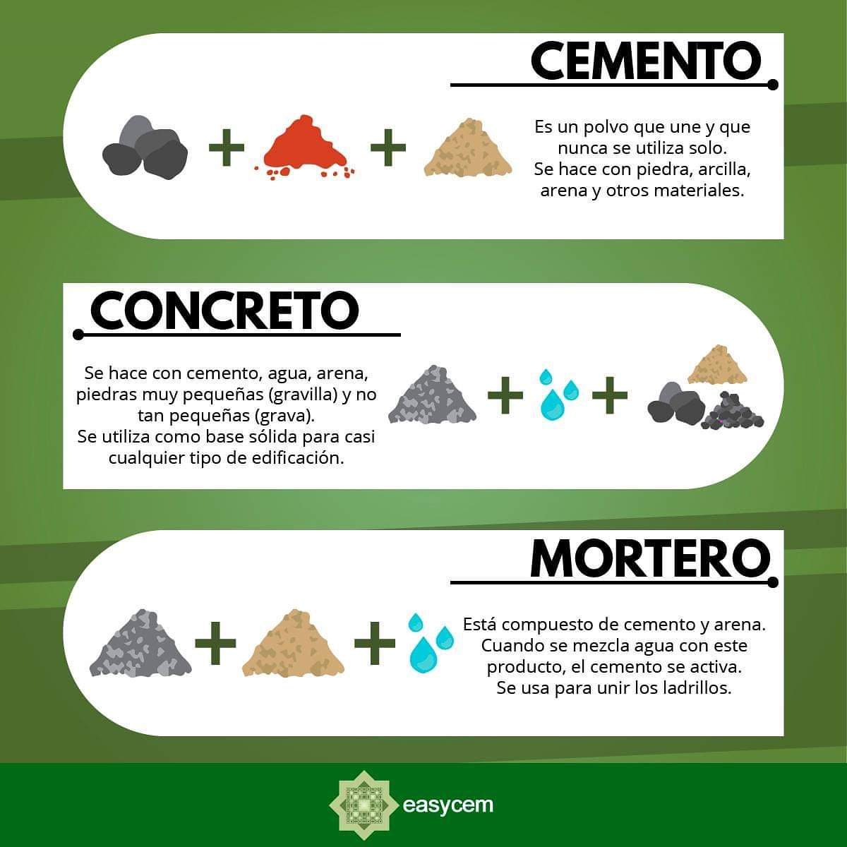 Diferencias cemento, mortero y hormigón - ✓HormiPavimento