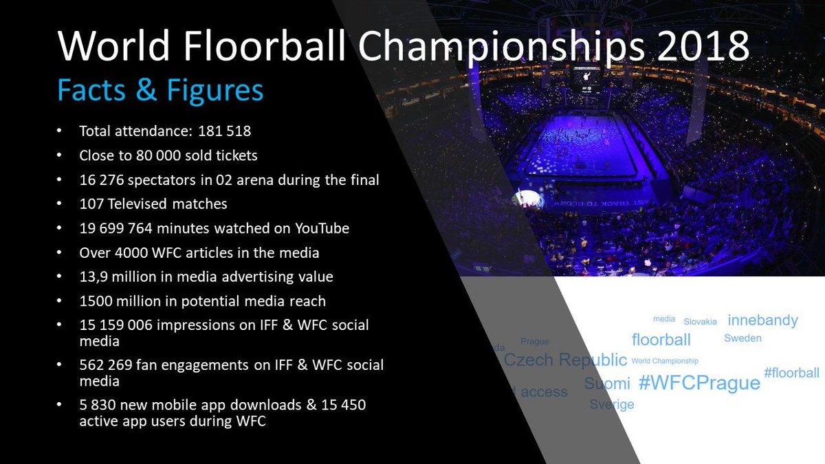 GerflorGroup's tweet photo. A look back at the 12th Men's World Floorball Championships in Prague (Czech Republic) which took place last Decembre and was one of the most successful @IFF_Floorball World Championships carried out: all attendance records were broken!
#WhereChampionsPlay #Taraflex https://t.co/lU4vKP4jzy