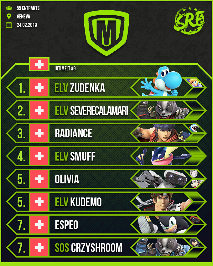 SmashResultsEU tweet media
