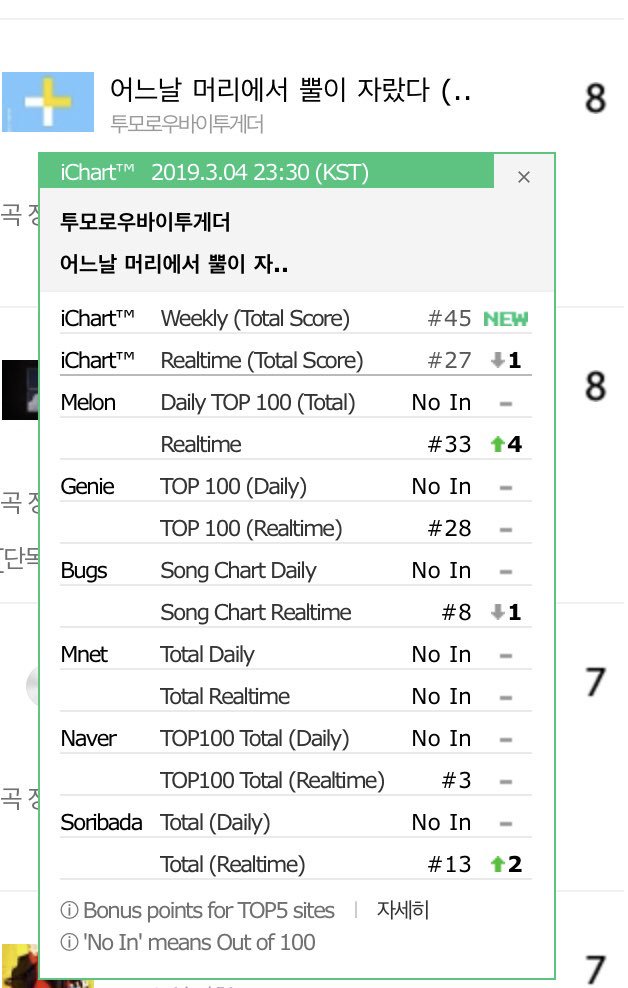 Naver Chart