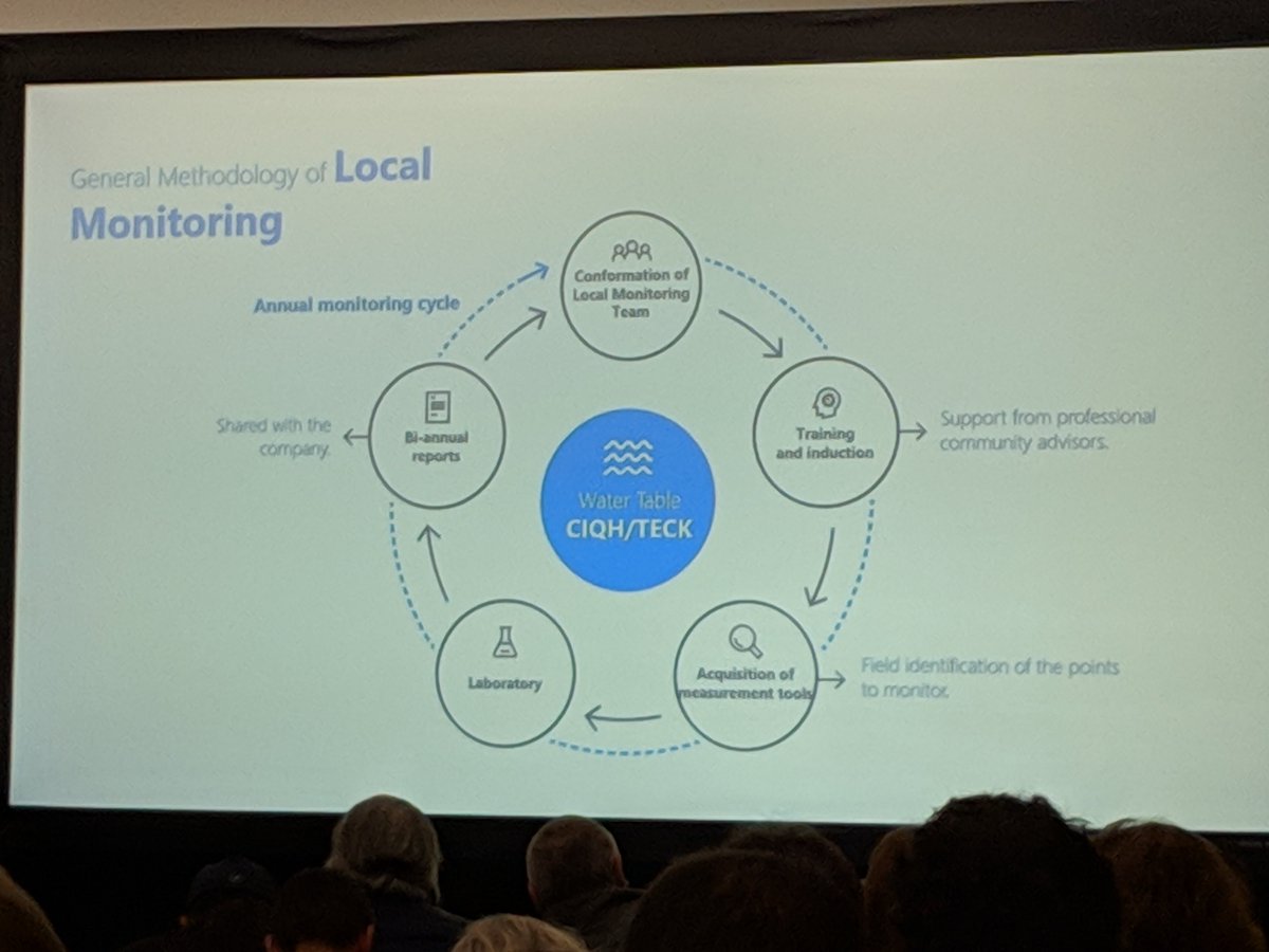<a href="/TeckResources/">Teck Resources</a> panel moderated by <a href="/stratos_sts/">Stratos Inc.</a>: supporting independent water quality monitoring in Chile #PDAC2019