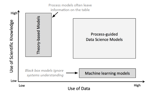 jordansread's tweet photo. Want to join our #datascience team at #USGS and work on integrating theory into #MachineLearning models for water prediction? Our job post is open for 10 days: https://t.co/XkdGJZeSfU

Learn more about what we do https://t.co/vwI9AZEcsY 

image credit @anujkarpatne https://t.co/F8rHwQnQI6