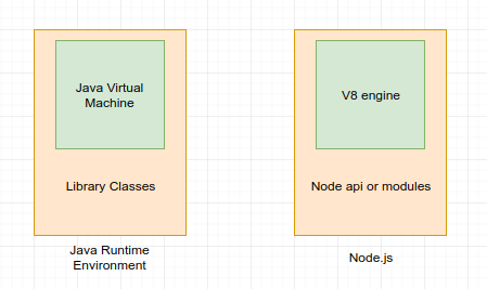 ralabs_official's tweet photo. All you need to know about Node.js (and probably little more 😉) https://t.co/R5AeWmNPw0 #Ralabs #programming #NodeJS #javascript https://t.co/S7PmebiYN8