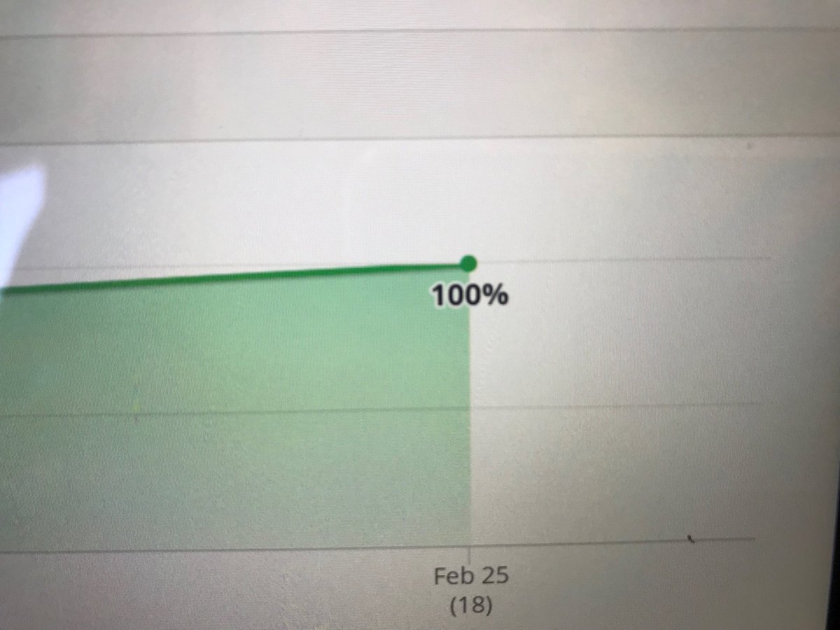 grieppmcb4's tweet image. 1st week of Lexia Usage Contest and we’re at 100%! K-kids are working hard to hit the targets and cross the 1st grade line!  #LexiaLearning   ⁦@McBrideMtnLions⁩