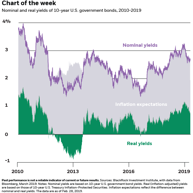 interest rates and bonds investopedia forex