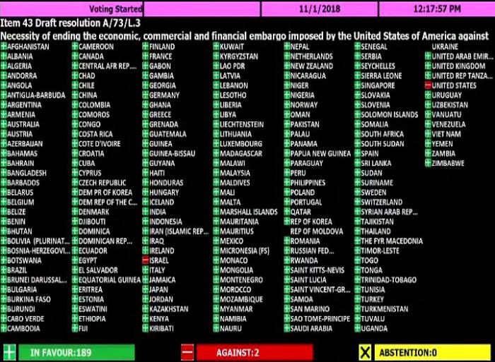 AnayansiRCamejo's tweet photo. I firmly reject the #EEUU announcement to authorize claims under Title III of #HelmsBurton Law against a number of Cuban companies. New step to reinforce #blockcade, brutal agression against third States and Int. Law. Disrespect to int. community that has claimed #UnblockCuba https://t.co/kQMIssJYXp