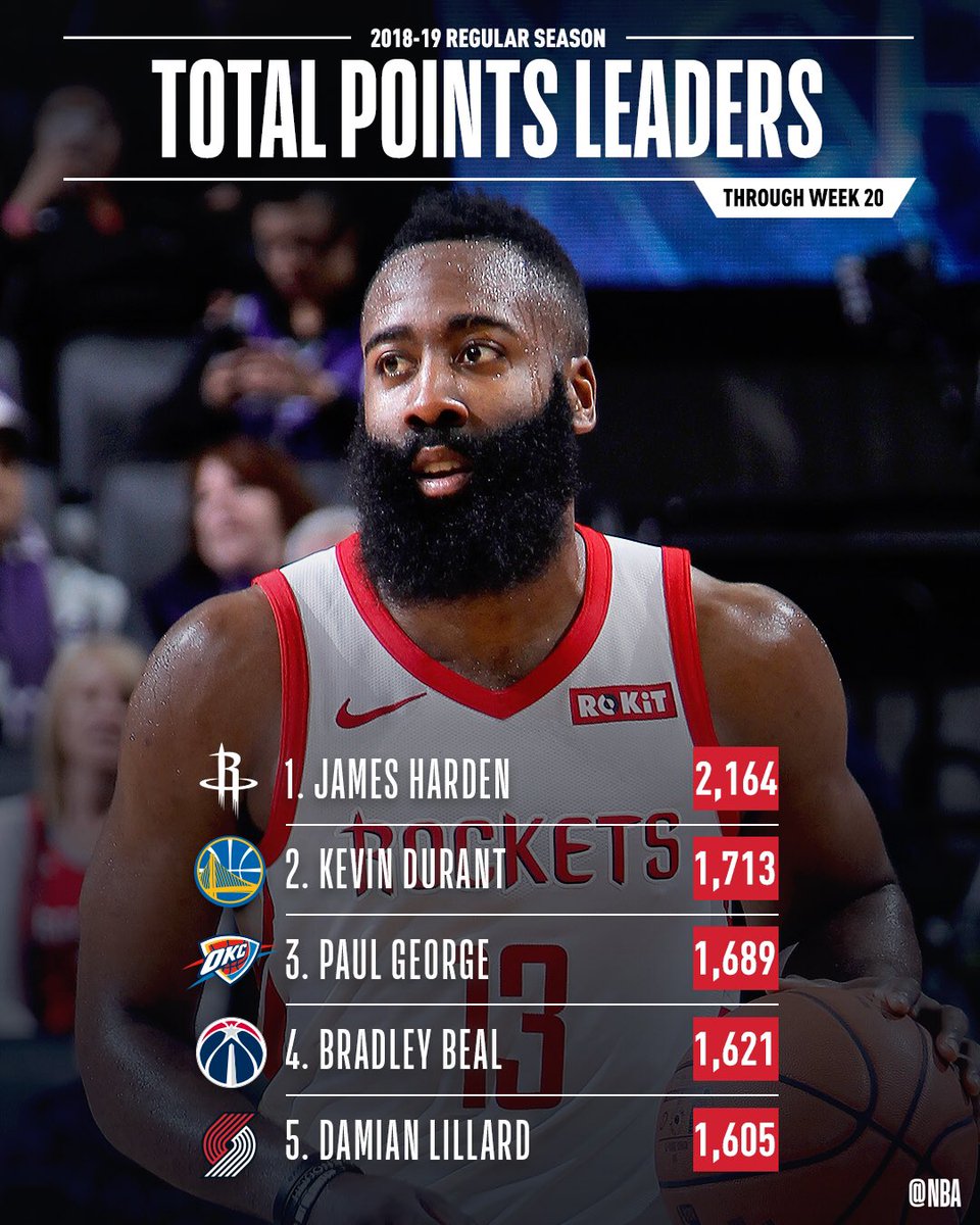 30 Best Photos Nba Scoring Leaders 2019 20 The Top 25 Nba Players Of