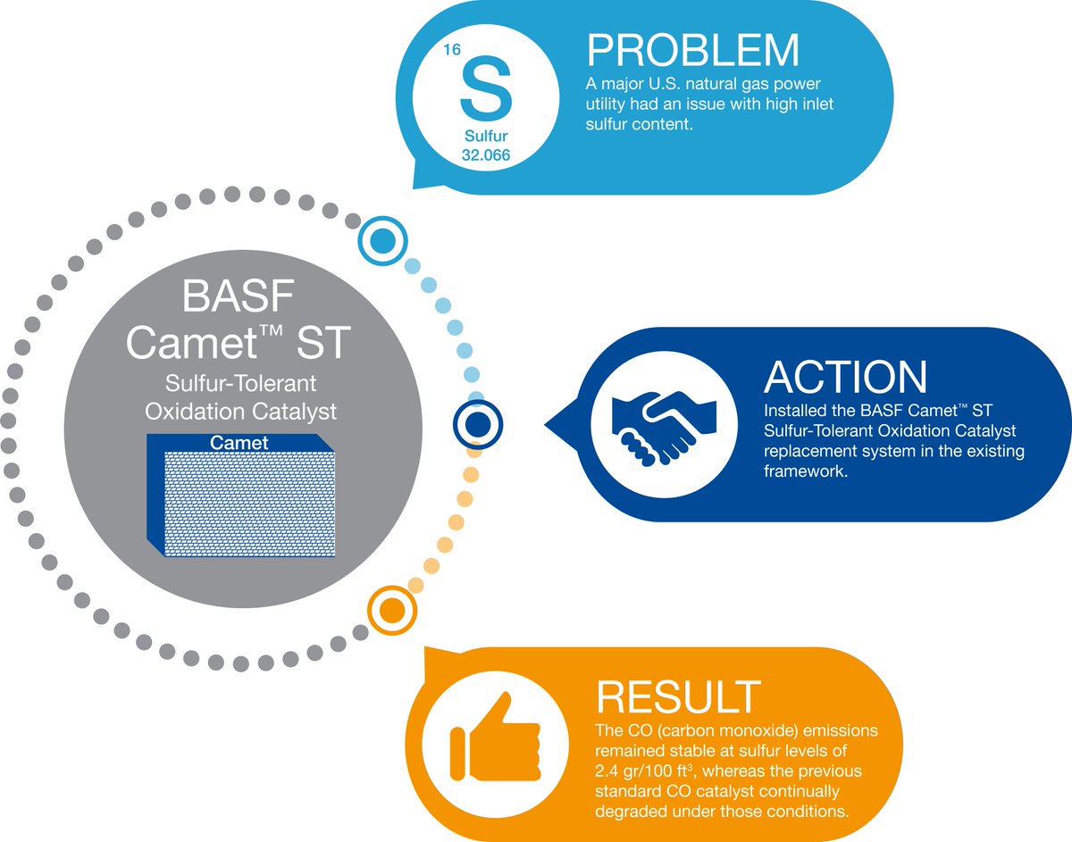 BASF_Catalysts's tweet photo. Are you attending this year's #WTUI conference?  Make sure to stop by the #BASF booth to learn about our newest #innovations for the power generation industry. We are showcasing a broad range of #emissions catalysts, including our new patent-pending Camet™ ST catalyst. https://t.co/gKn5GQHMly