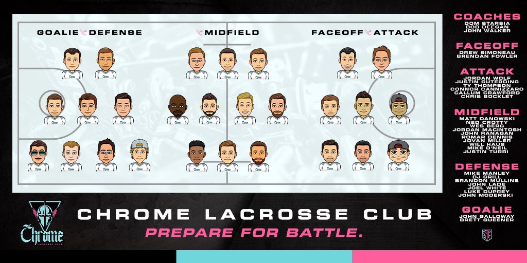 The <a href="/PLLChrome/">Chrome Lacrosse Club</a> lineup ⚔️

Prepare For Battle.