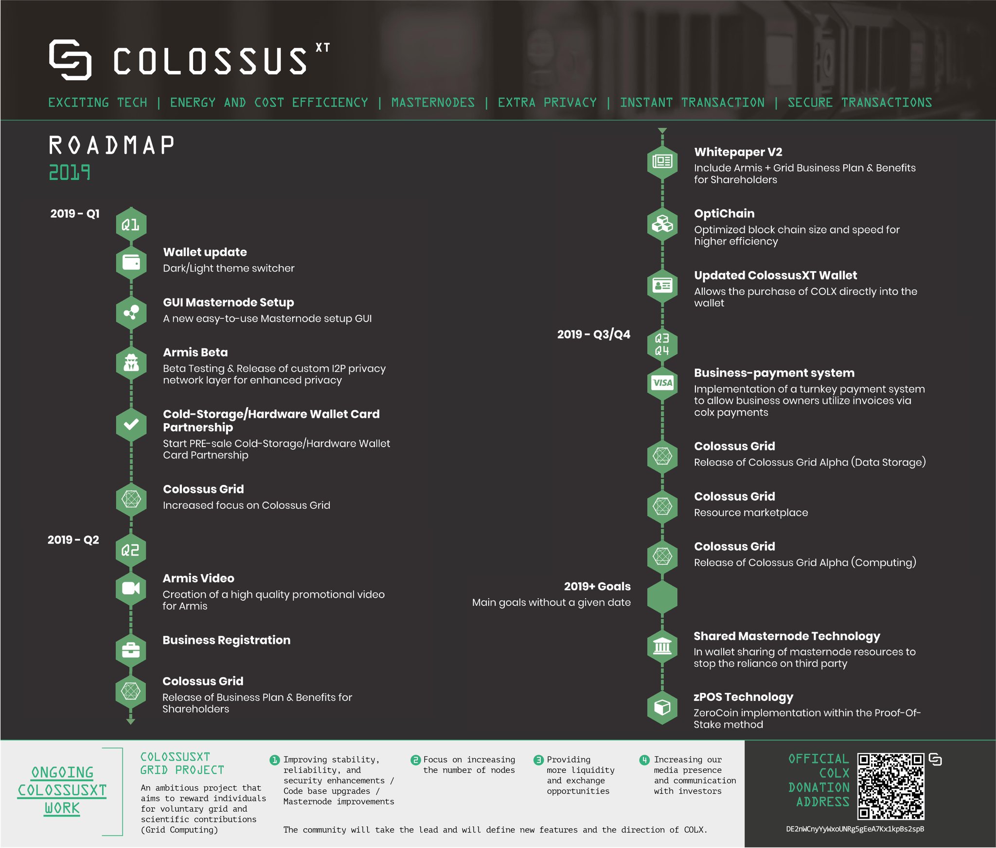 Roadmap 2019+