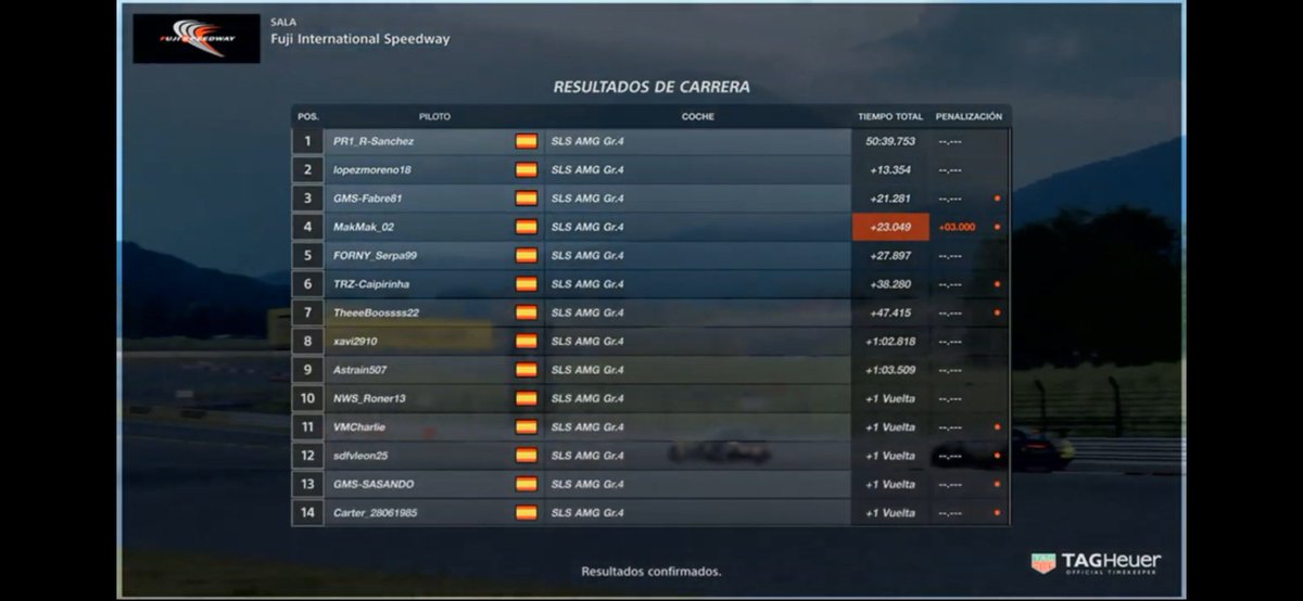 Fabre81Simr's tweet photo. 🏁FINAL DE CAMPEONATO #fpchampionship🏁
Finalmente 🥉3º del podio. Agradecer a @SFP_RacingTeam la organización, @GALAXYmotorspor (mi equipo) por las ayudas y dar la enhorabuena a @RubeenSaanchez_ y @AnthonyLpezMor2 por la victoria y el 2º puesto. Agradecer al resto de pilotos... https://t.co/qGrHEyUaao