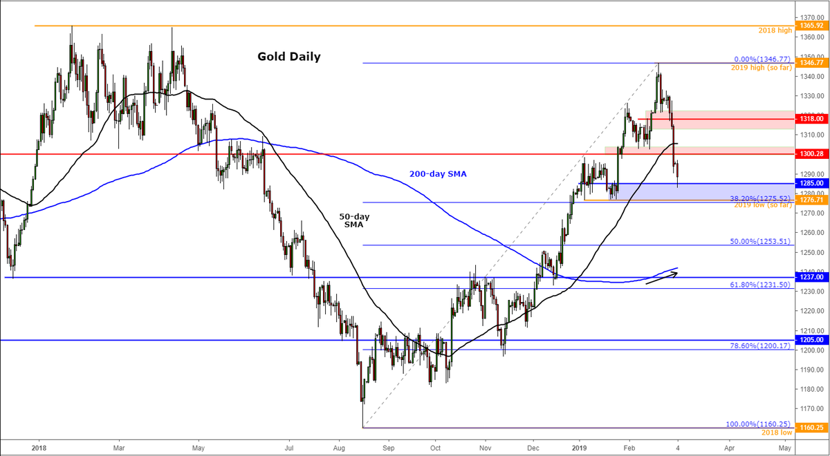 FOREXcom tweet picture