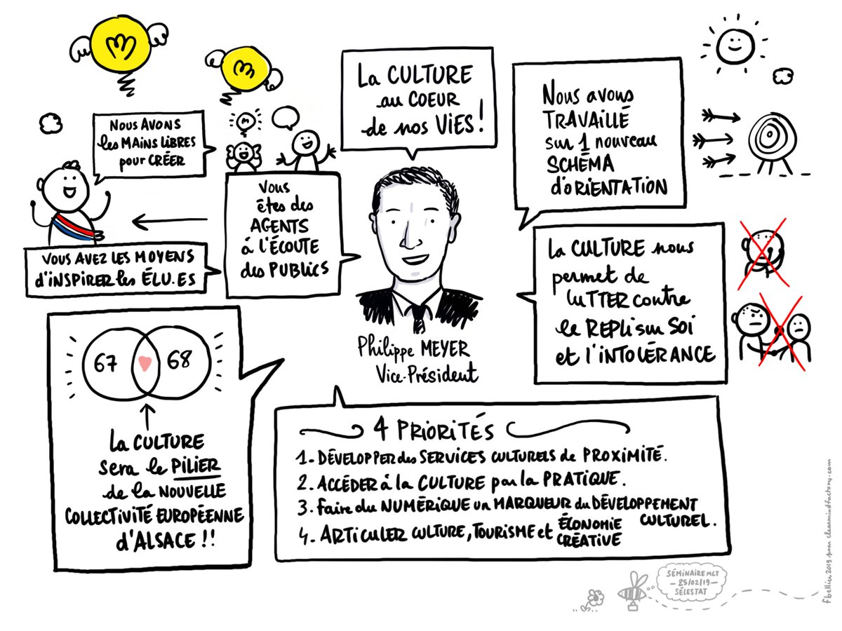 Clearmindfactor's tweet image. Invité par @oliviermerot directeur de la mission Culture et Tourisme du conseil départemental du Bas-Rhin à réaliser des #sketchnotes lors d'un séminaire de prospective, je commence par un #sketchnoting numérique des discours introductifs de la journée... @toutlebasrhin
