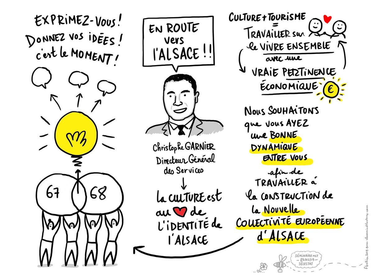 Clearmindfactor's tweet image. Invité par @oliviermerot directeur de la mission Culture et Tourisme du conseil départemental du Bas-Rhin à réaliser des #sketchnotes lors d'un séminaire de prospective, je commence par un #sketchnoting numérique des discours introductifs de la journée... @toutlebasrhin