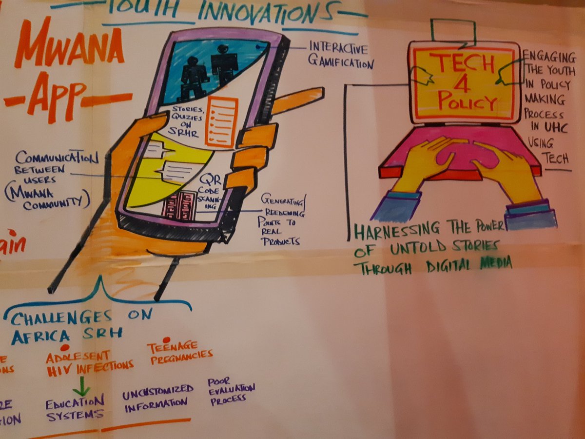 UNFPARwanda's tweet image. Africa Health Agenda International Conference #AHAICYouth2019 engaging the Youth in policy making process in #UHC using Tech. #Tech4Policy