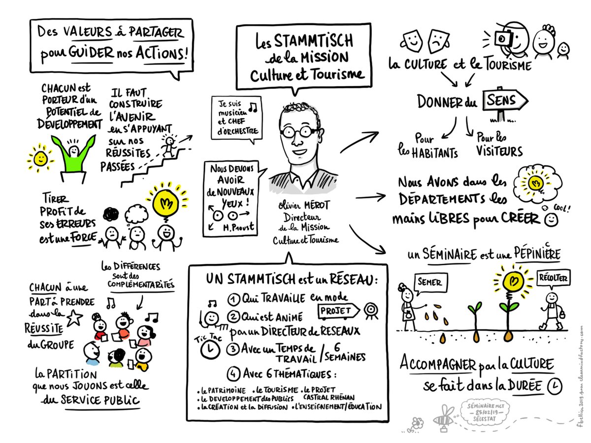 Invité par @oliviermerot directeur de la mission Culture et Tourisme du conseil départemental du Bas-Rhin à réaliser des #sketchnotes lors d'un séminaire de prospective, je commence par un #sketchnoting numérique des discours introductifs de la journée... @toutlebasrhin