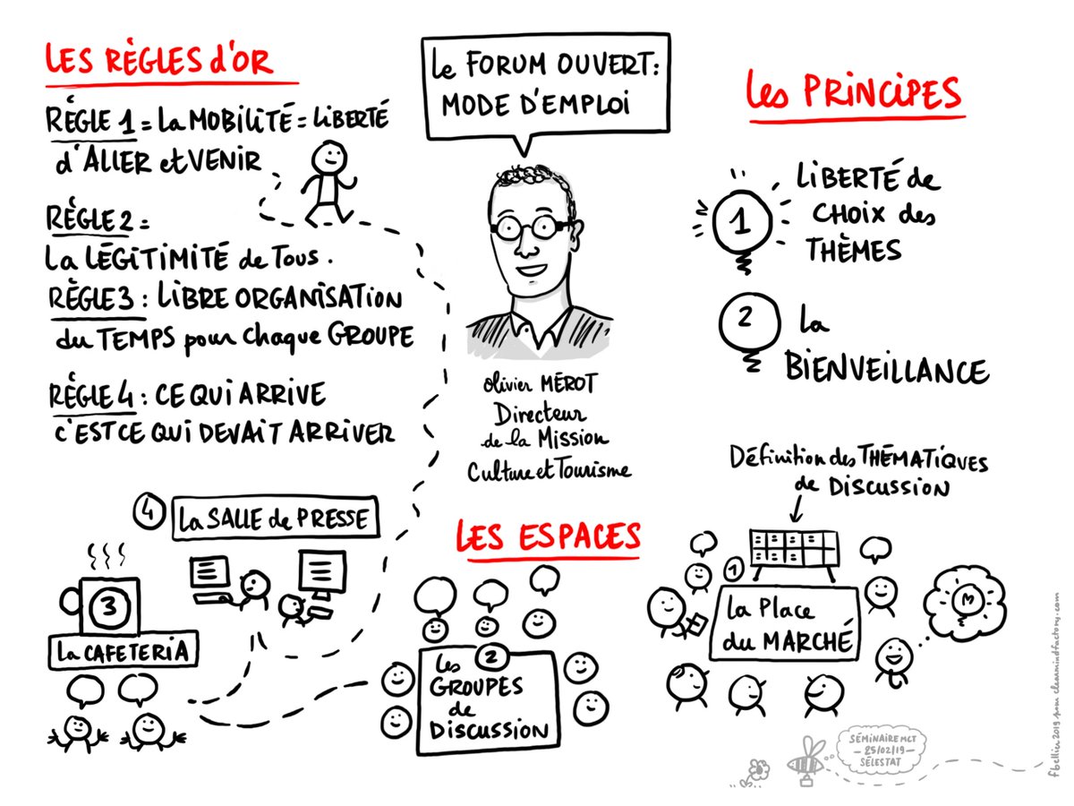 Clearmindfactor's tweet image. Le séminaire se poursuit par un #forumouvert: je réalise pour chaque thématique une composition florale avec une synthèse du thème au centre, les 6 questions posées par les participants et les pistes identifiées au cours de la journée. #facilitationgraphique