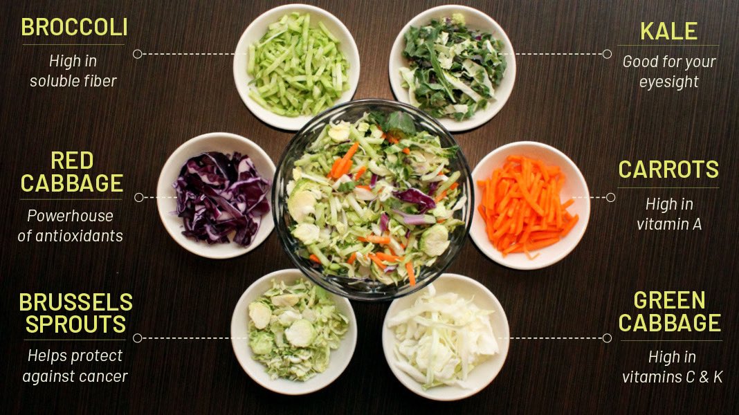 Celebrate #NationalNutritionMonth with an Immunity Blend Salad! Keep those sicknesses away and enjoy a yummy meal at the same time!