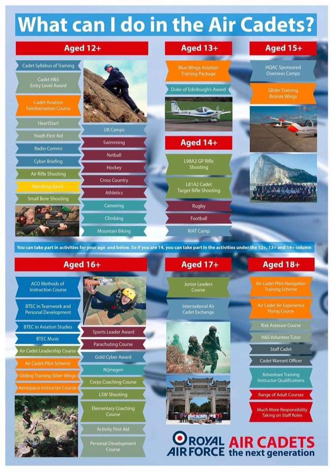 Scotland & NI RAF Air Cadets (@snirafac) on Twitter photo 