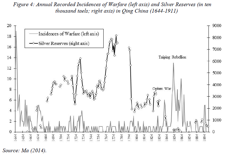 jaredcrubin's tweet photo. The Paradox of Power: Principal-Agent Problems &amp; Administrative Capacity in Imperial China (&amp; other Absolutist Regimes) (w Debin Ma)

now forthcoming in J Comparative Economics

Why have absolutist regimes had such a difficult time collecting taxes? (1/4)

https://t.co/7Vzq4Q0JNm https://t.co/3t6fBXJmSW