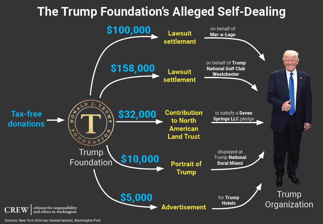 Ptmurf1016's tweet photo. @realDonaldTrump @GovernorKayIvey Hello.
@Trump organization scandals
#trumpFoundation
#TrumpInaugralCommittee
#trumpTransition
Wow, I'll bet @VP mike pence is shitting green apples.
Real interesting is what you've done to @IvankaTrump and family.
Your destruction of all things trump is nearly complete. https://t.co/y4MIs7SQdn