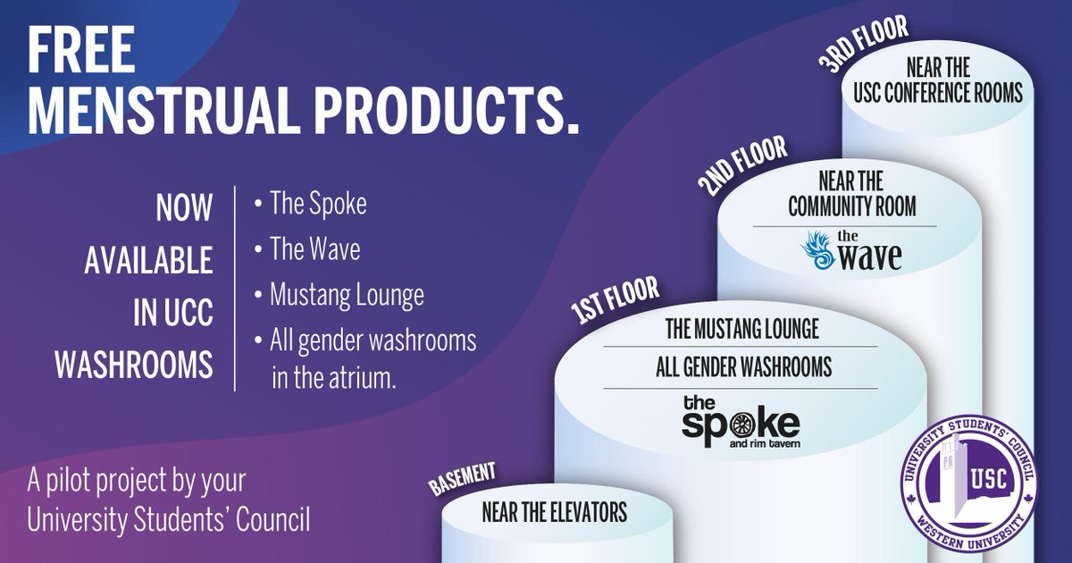 WesternUSC's tweet image. Free menstrual products are now available in all UCC washrooms! Menstrual products are a necessity, and the USC believes that everyone who requires them has the right to free, easily accessible products.