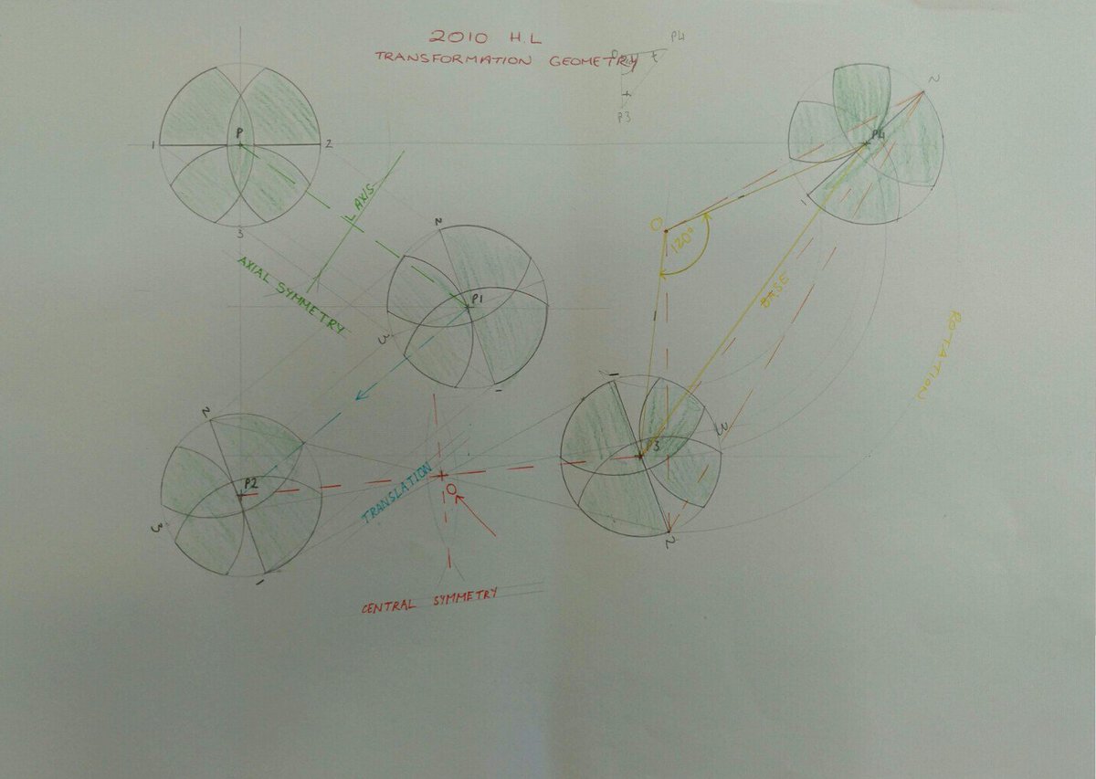 JCunninghamMayo's tweet photo. Nice work being demonstrated by #3rdYear #TechnicalGraphics students @DavittCollege .
Solution to the #2010HL #TransformationGeometry question. https://t.co/9hJIPatQFP